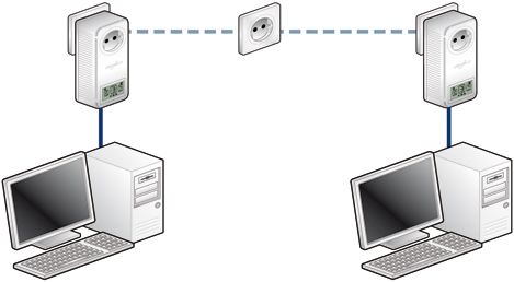 ¡¡Conéctate a internet a través de la red eléctrica en cualquier sitio de tu casa y conecta entre si todos los dispositivos aptos para la red!! dLAN® 200 AVsmart+Starter Kit (2 adaptadores) de DEVOLO.