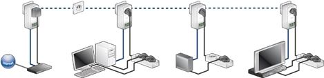 ¡¡Conéctate a internet a través de la red eléctrica en cualquier sitio de tu casa y conecta entre si todos los dispositivos aptos para la red!! dLAN® 200 AVsmart+Starter Kit (2 adaptadores) de DEVOLO.
