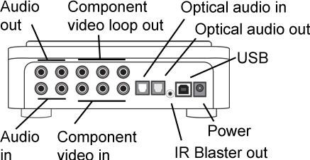 ¡¡ CÓMPRALO GAMERS !! Capturadora Hauppauge WinTV HD PVR GAMING EDITION - Graba tus programas de TV y las partidas de play station 3 o xbox en alta definición en tu PC!