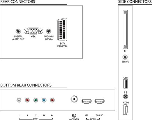 Televisor LED Philips 32PFL5406H/12 - 81 cm (32"), HD Ready y TDT/C. Relájate y disfruta de una magnífica noche frente a tu Televisor