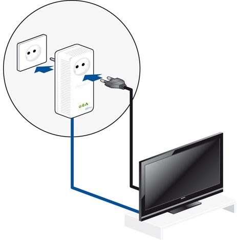 ¡¡Conéctate a Internet a través de la red eléctrica en cualquier sitio de tu casa y conecta entre si todos los dispositivos aptos para la red!! dLAN® 500 AVplus de DEVOLO (1 Adaptador)