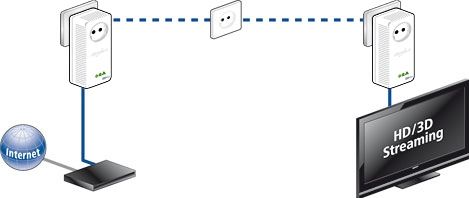 ¡¡Conéctate a Internet a través de la red eléctrica en cualquier sitio de tu casa y conecta entre si todos los dispositivos aptos para la red!! dLAN® 500 AVplus de DEVOLO (1 Adaptador)