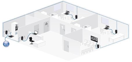 ¡¡Conéctate a Internet a través de la red eléctrica en cualquier sitio de tu casa y conecta entre si todos los dispositivos aptos para la red!! dLAN® 200 AVpro WP II de DEVOLO (1 adaptador)