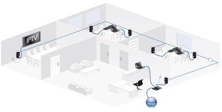 ¡¡Conéctate a Internet a través de la red eléctrica en cualquier sitio de tu casa y conecta entre si todos los dispositivos aptos para la red!! dLAN® 200 AVpro WP II de DEVOLO (1 adaptador)